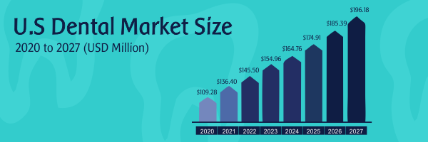 How individual investors can steer the growth of the dental industry