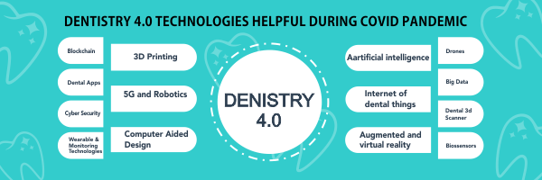 Latest trends in dental innovation 2022