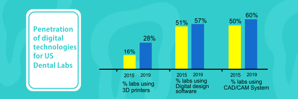 Technology trends and investment opportunities