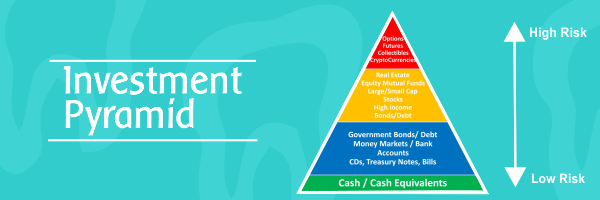 The importance of a diversified portfolio and the investment pyramid-mitigating risk while obtaining greater profitability