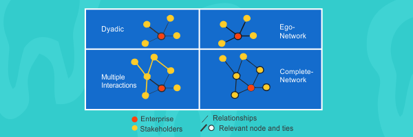 The stakeholders network effect