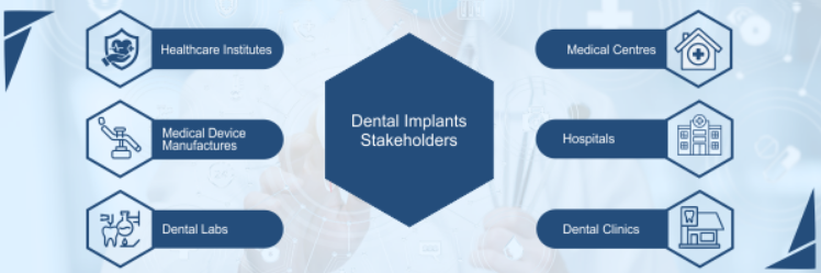 Why should dentists invest in dental innovation?